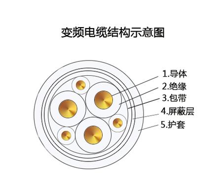 变频电缆结构示意图解析 从内到外的设计奥秘